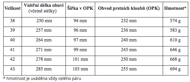 Fare% 20dosp% C4% 9Bl% C3% A9